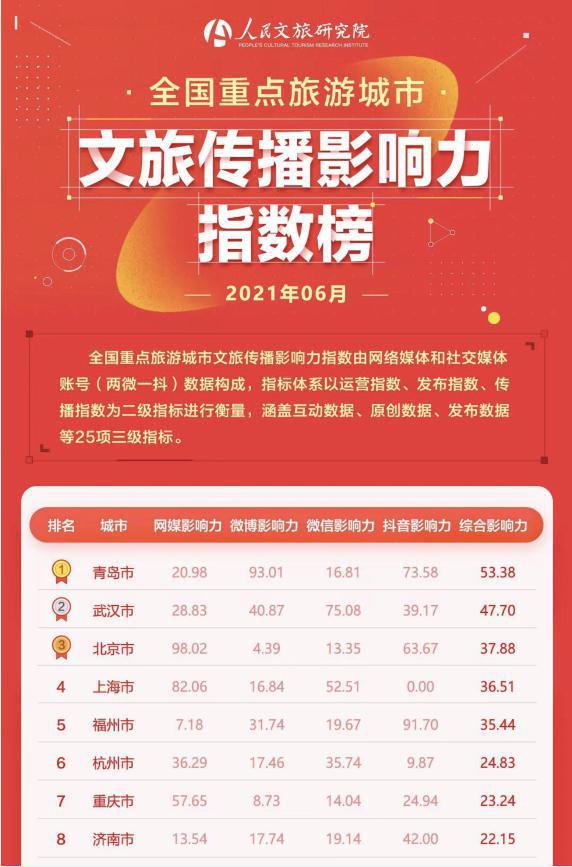 QQ免费标签赞链接