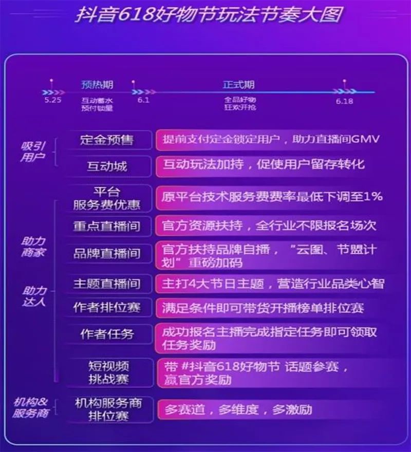 0.01抖音作品点赞自助
