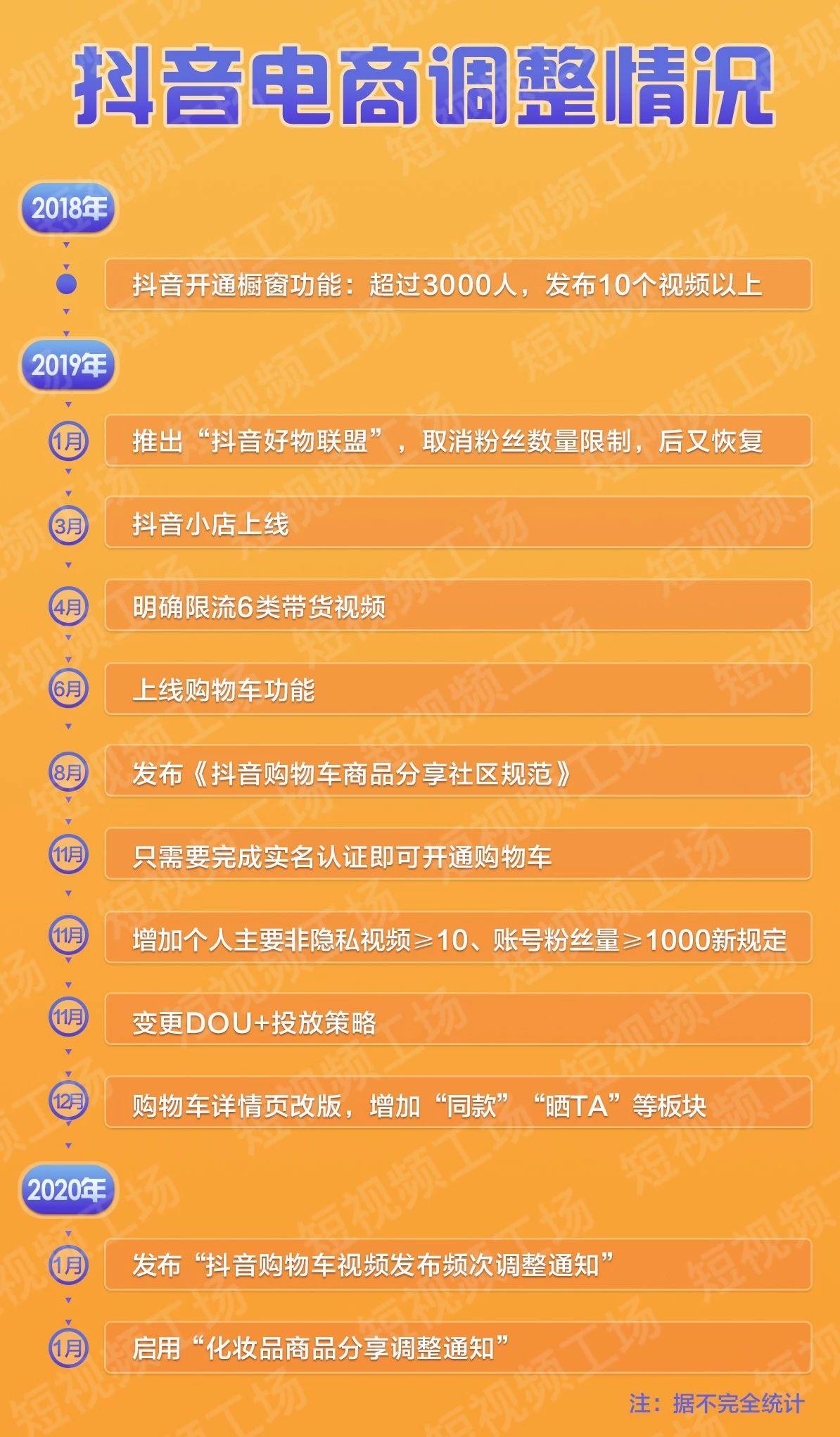 0.1元涨1万粉丝网站