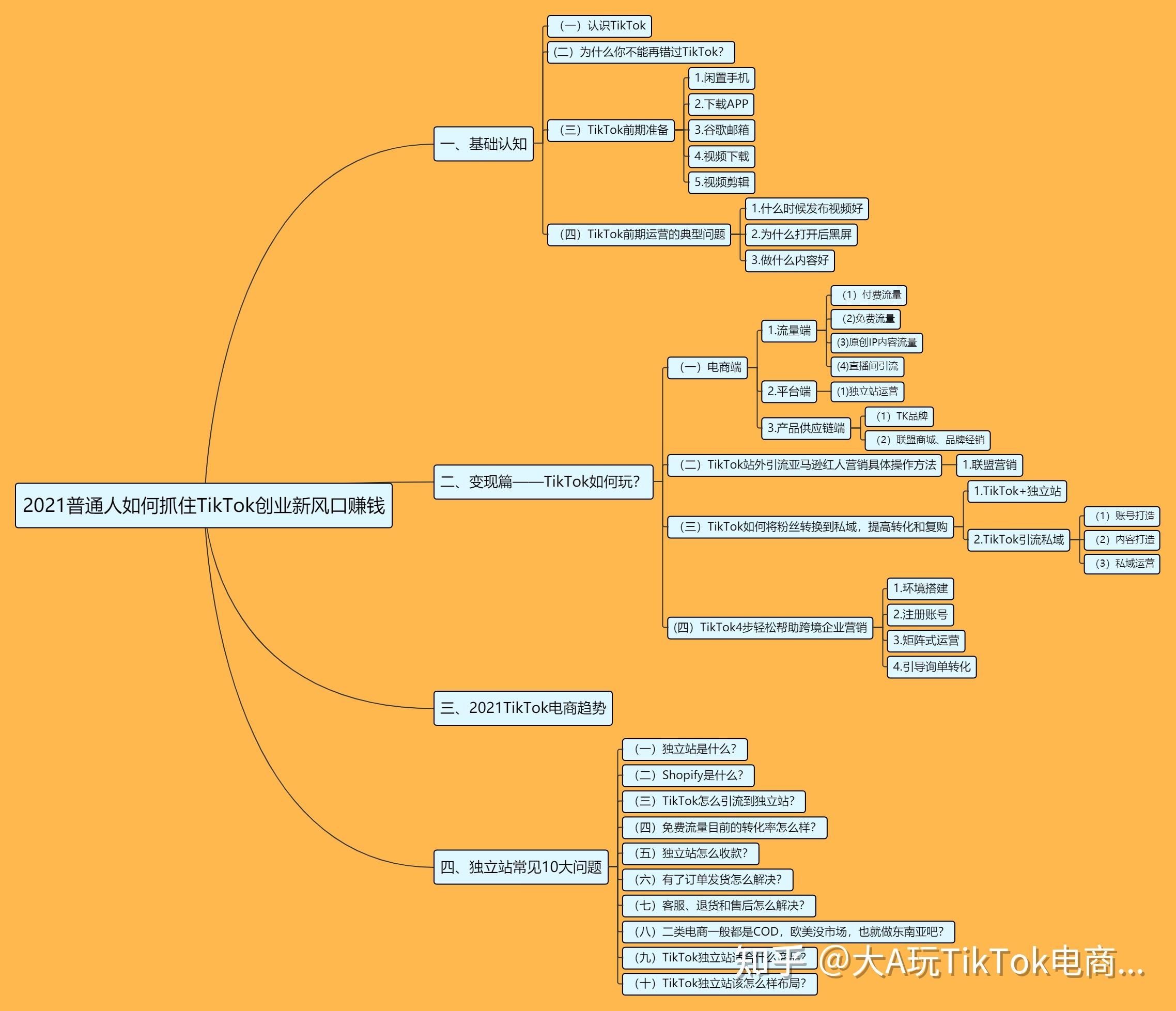 qq刷个性标签的网站