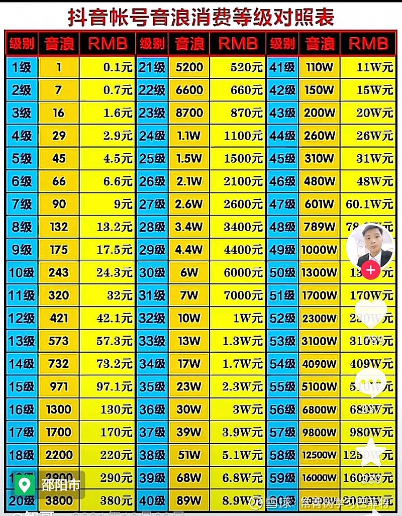 0.01抖音作品点赞自助