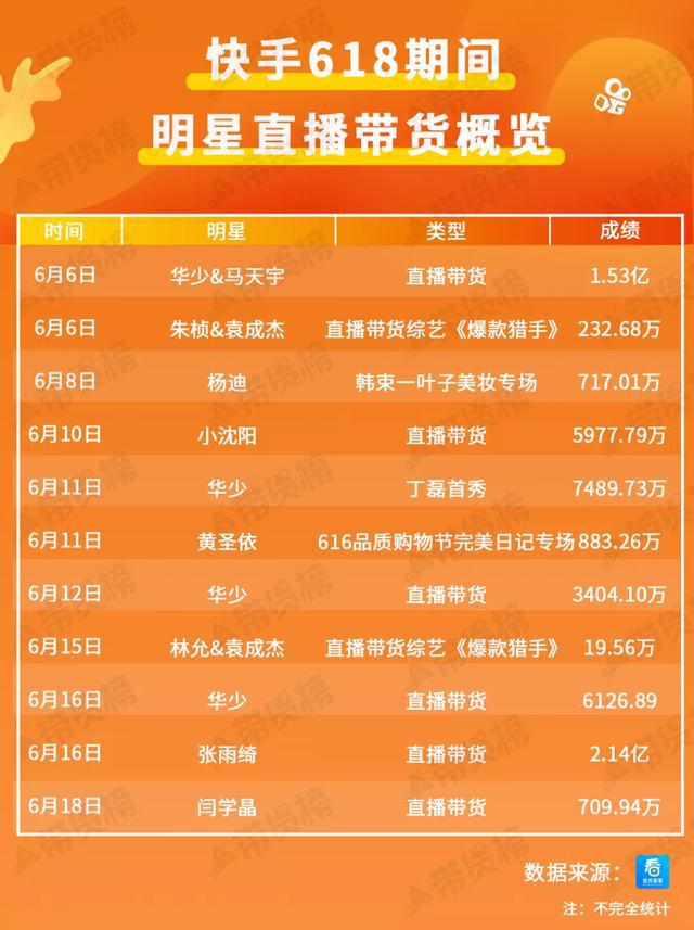 快手点赞评论业务